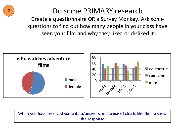 Do some PRIMARY research Create a questionnaire OR a Survey Monkey. Ask some questions