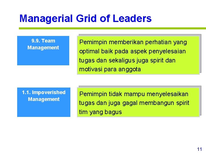 Managerial Grid of Leaders 9. 9. Team Management Pemimpin memberikan perhatian yang optimal baik