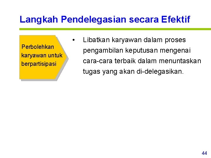 Langkah Pendelegasian secara Efektif • Perbolehkan karyawan untuk berpartisipasi Libatkan karyawan dalam proses pengambilan