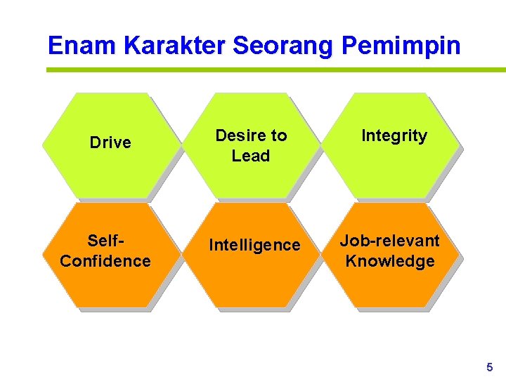 Enam Karakter Seorang Pemimpin Drive Self. Confidence Desire to Lead Integrity Intelligence Job-relevant Knowledge