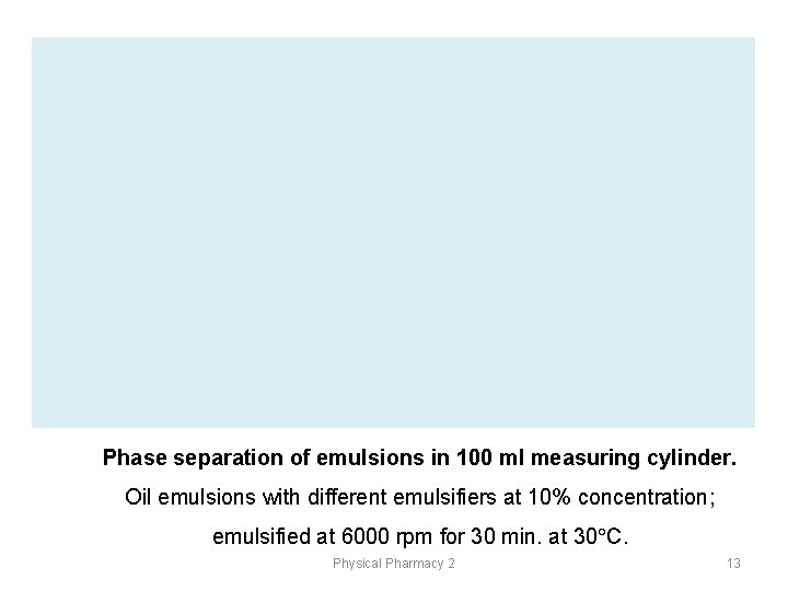 Phase separation of emulsions in 100 ml measuring cylinder. Oil emulsions with different emulsifiers Phase separation of emulsions in 100 ml measuring cylinder. Oil emulsions with different emulsifiers