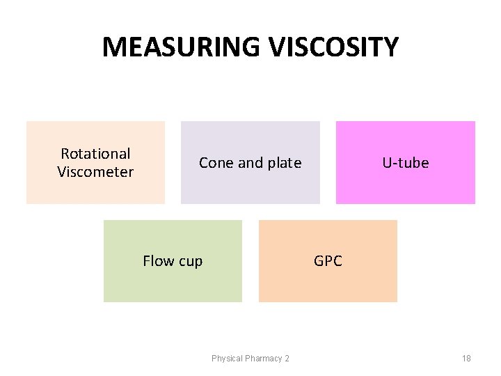 MEASURING VISCOSITY Rotational Viscometer Cone and plate Flow cup U-tube GPC Physical Pharmacy 2 MEASURING VISCOSITY Rotational Viscometer Cone and plate Flow cup U-tube GPC Physical Pharmacy 2