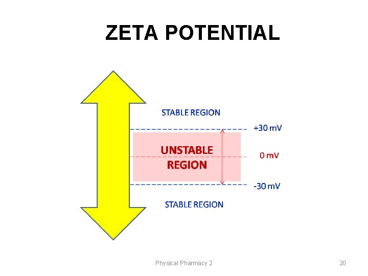 ZETA POTENTIAL Physical Pharmacy 2 20 ZETA POTENTIAL Physical Pharmacy 2 20