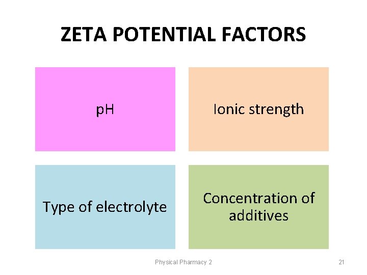 ZETA POTENTIAL FACTORS p. H Ionic strength Type of electrolyte Concentration of additives Physical ZETA POTENTIAL FACTORS p. H Ionic strength Type of electrolyte Concentration of additives Physical