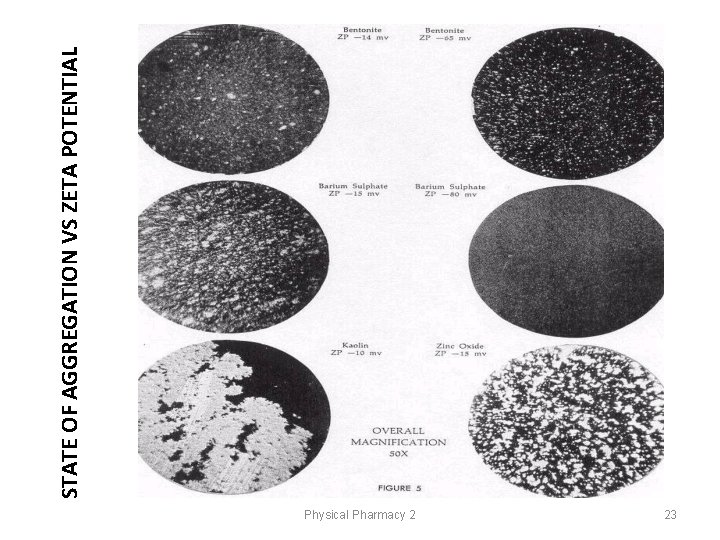 Physical Pharmacy 2 23 STATE OF AGGREGATION VS ZETA POTENTIAL Physical Pharmacy 2 23 STATE OF AGGREGATION VS ZETA POTENTIAL