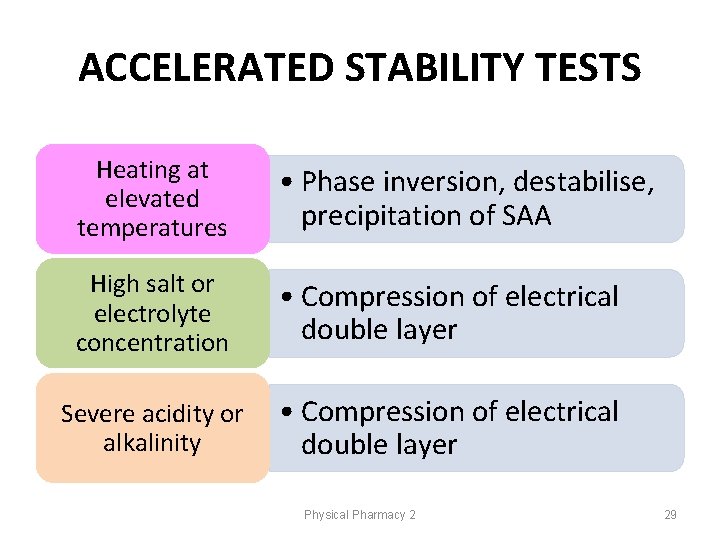ACCELERATED STABILITY TESTS Heating at elevated temperatures • Phase inversion, destabilise, precipitation of SAA ACCELERATED STABILITY TESTS Heating at elevated temperatures • Phase inversion, destabilise, precipitation of SAA
