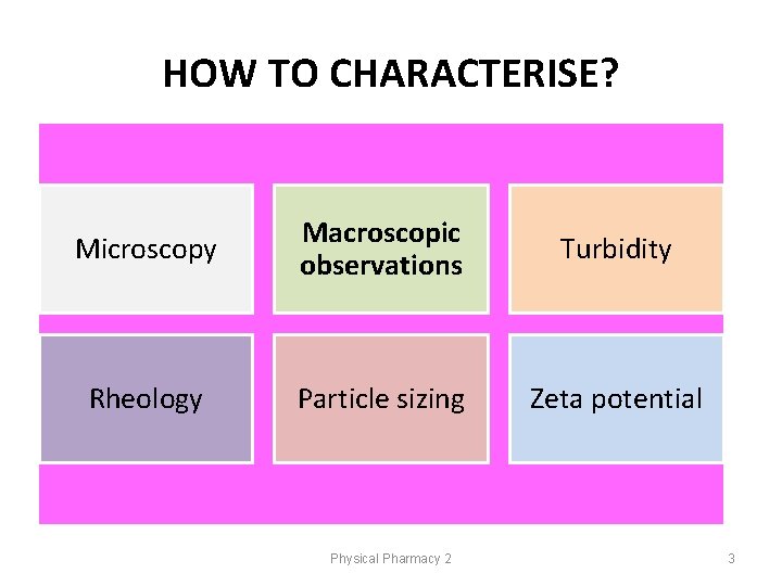 HOW TO CHARACTERISE? Microscopy Macroscopic observations Turbidity Rheology Particle sizing Zeta potential Physical Pharmacy HOW TO CHARACTERISE? Microscopy Macroscopic observations Turbidity Rheology Particle sizing Zeta potential Physical Pharmacy