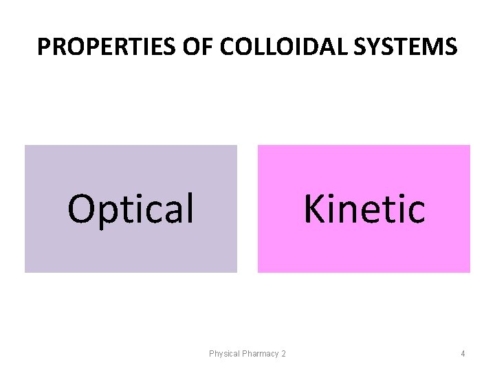 PROPERTIES OF COLLOIDAL SYSTEMS Optical Kinetic Physical Pharmacy 2 4 PROPERTIES OF COLLOIDAL SYSTEMS Optical Kinetic Physical Pharmacy 2 4