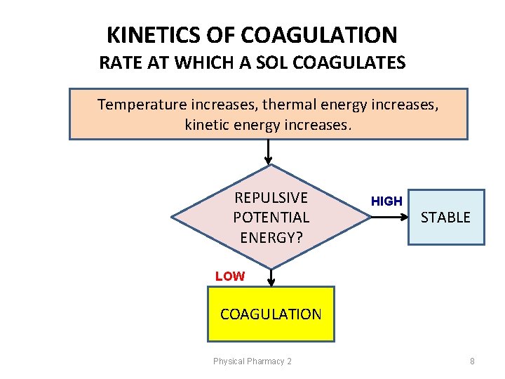 KINETICS OF COAGULATION RATE AT WHICH A SOL COAGULATES Temperature increases, thermal energy increases, KINETICS OF COAGULATION RATE AT WHICH A SOL COAGULATES Temperature increases, thermal energy increases,