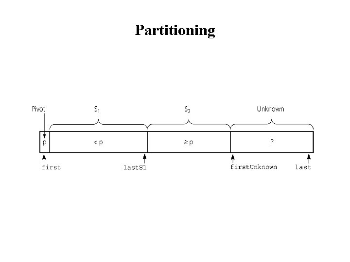 Partitioning 