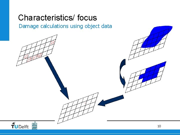 Characteristics/ focus Damage calculations using object data 10 Characteristics/ focus Damage calculations using object data 10