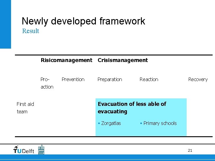 Newly developed framework Result Risicomanagement Crisismanagement Pro- Preparation Prevention Reaction Recovery action First aid Newly developed framework Result Risicomanagement Crisismanagement Pro- Preparation Prevention Reaction Recovery action First aid
