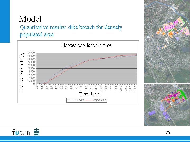 Model Quantitative results: dike breach for densely populated area Affected residents [-] Flooded population