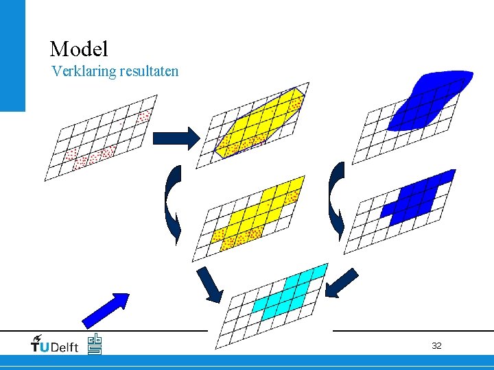 Model Verklaring resultaten 32 Model Verklaring resultaten 32