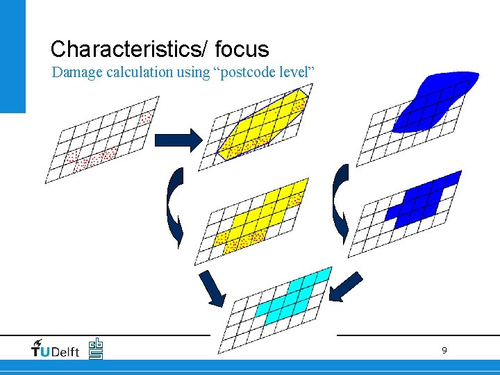 Characteristics/ focus Damage calculation using “postcode level” 9 Characteristics/ focus Damage calculation using “postcode level” 9