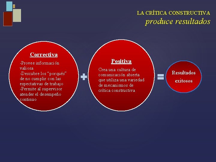 LA CRÍTICA CONSTRUCTIVA produce resultados Correctiva -Provee información valiosa -Descubre los “porqués” de no