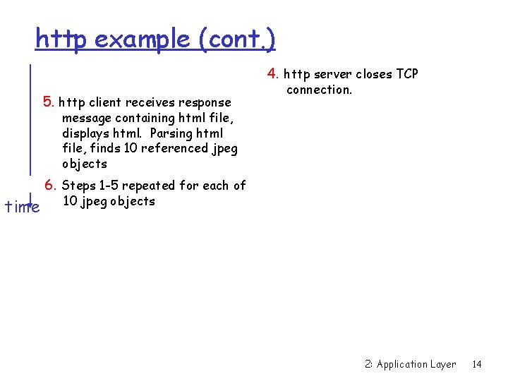 http example (cont. ) 4. http server closes TCP 5. http client receives response