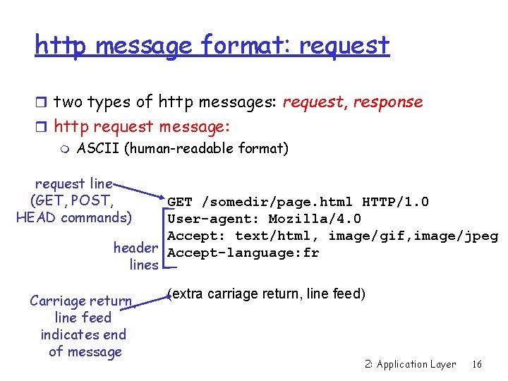 http message format: request r two types of http messages: request, response r http