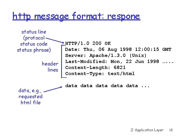 http message format: respone status line (protocol status code status phrase) header lines data,