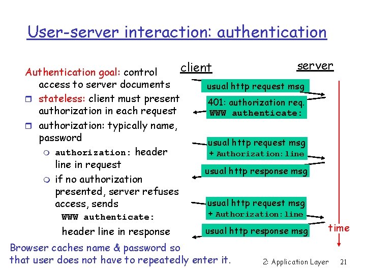 User-server interaction: authentication server client Authentication goal: control access to server documents usual http