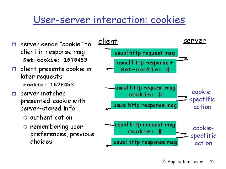 User-server interaction: cookies r server sends “cookie” to client in response msg Set-cookie: 1678453