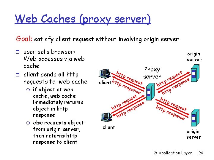 Web Caches (proxy server) Goal: satisfy client request without involving origin server r user