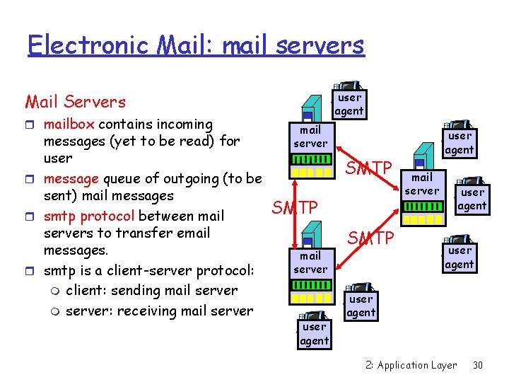 Electronic Mail: mail servers user agent Mail Servers r mailbox contains incoming messages (yet