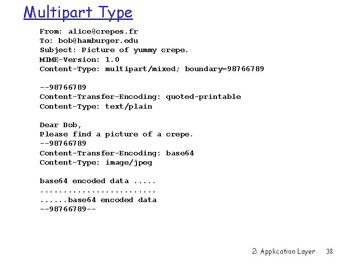Multipart Type From: alice@crepes. fr To: bob@hamburger. edu Subject: Picture of yummy crepe. MIME-Version: