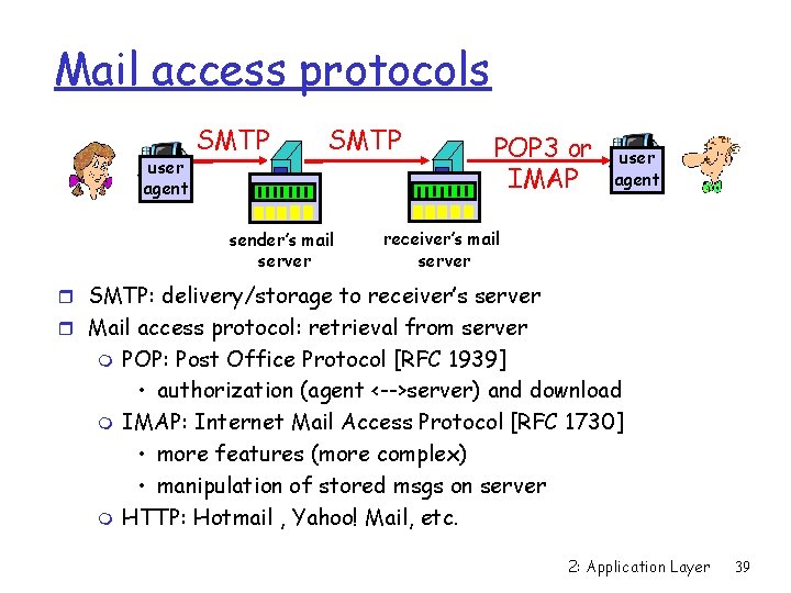Mail access protocols user agent SMTP sender’s mail server POP 3 or IMAP user