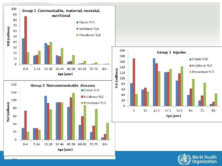 Health Statistics and Informatics 