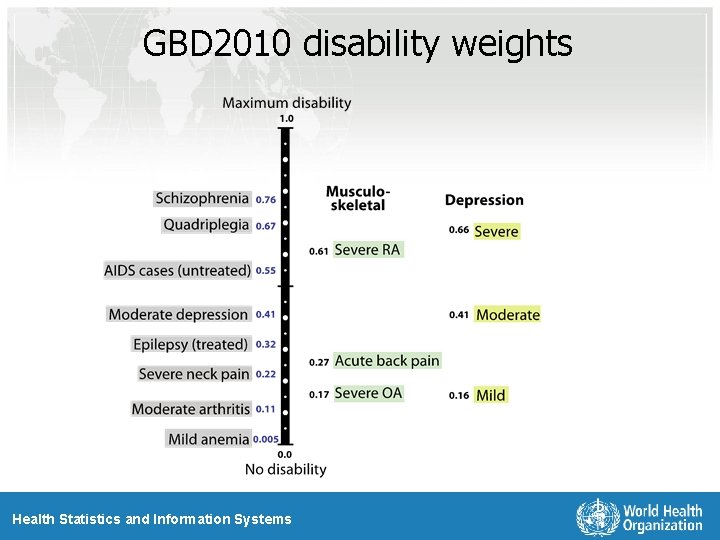 GBD 2010 disability weights Health Statistics and Information Systems 