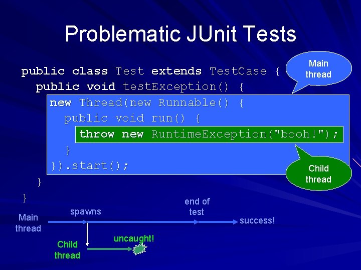 Problematic JUnit Tests Main thread public class Test extends Test. Case { public void