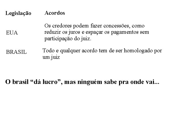 Legislação Acordos EUA Os credores podem fazer concessões, como reduzir os juros e espaçar