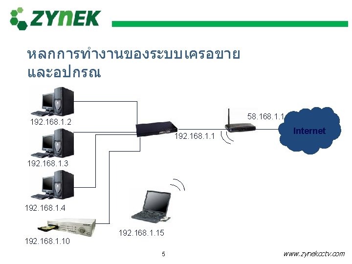 หลกการทำงานของระบบเครอขาย และอปกรณ 58. 168. 1. 1 192. 168. 1. 2 192. 168. 1. 1