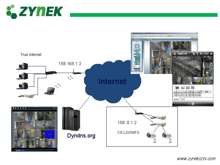 True Internet 158. 168. 1. 2 Internet 158. 8. 1. 2 Dyndns. org CS