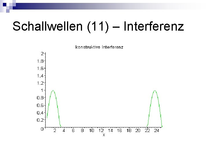 Schallwellen (11) – Interferenz 