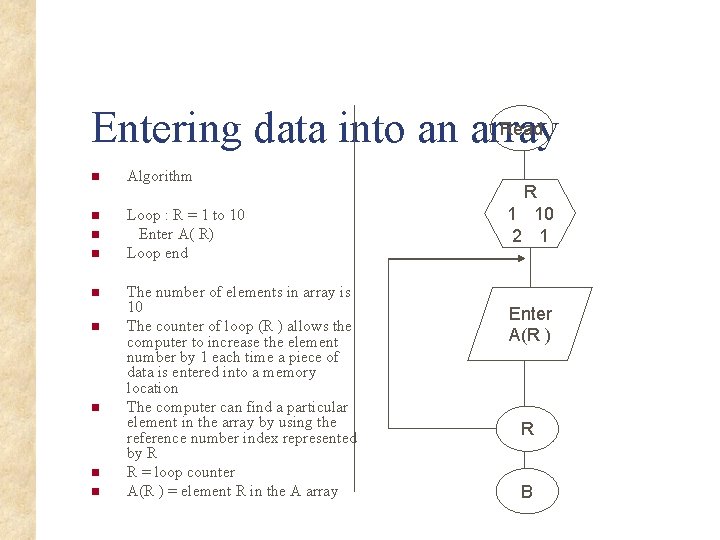 Read Entering data into an array n Algorithm n Loop : R = 1