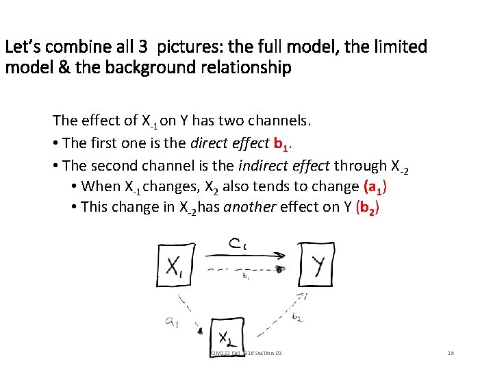 Let’s combine all 3 pictures: the full model, the limited model & the background