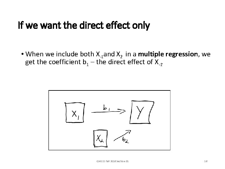 If we want the direct effect only • When we include both X 1