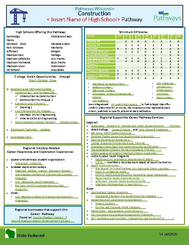 Pathways Wisconsin Construction < Insert Name of High School> Pathway Minimum AP Scores High