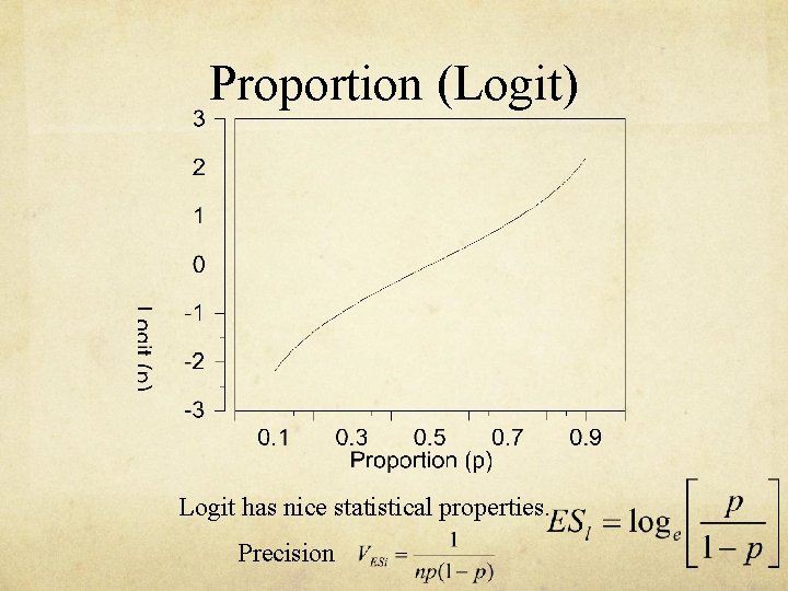 Proportion (Logit) Logit has nice statistical properties. Precision Proportion (Logit) Logit has nice statistical properties. Precision