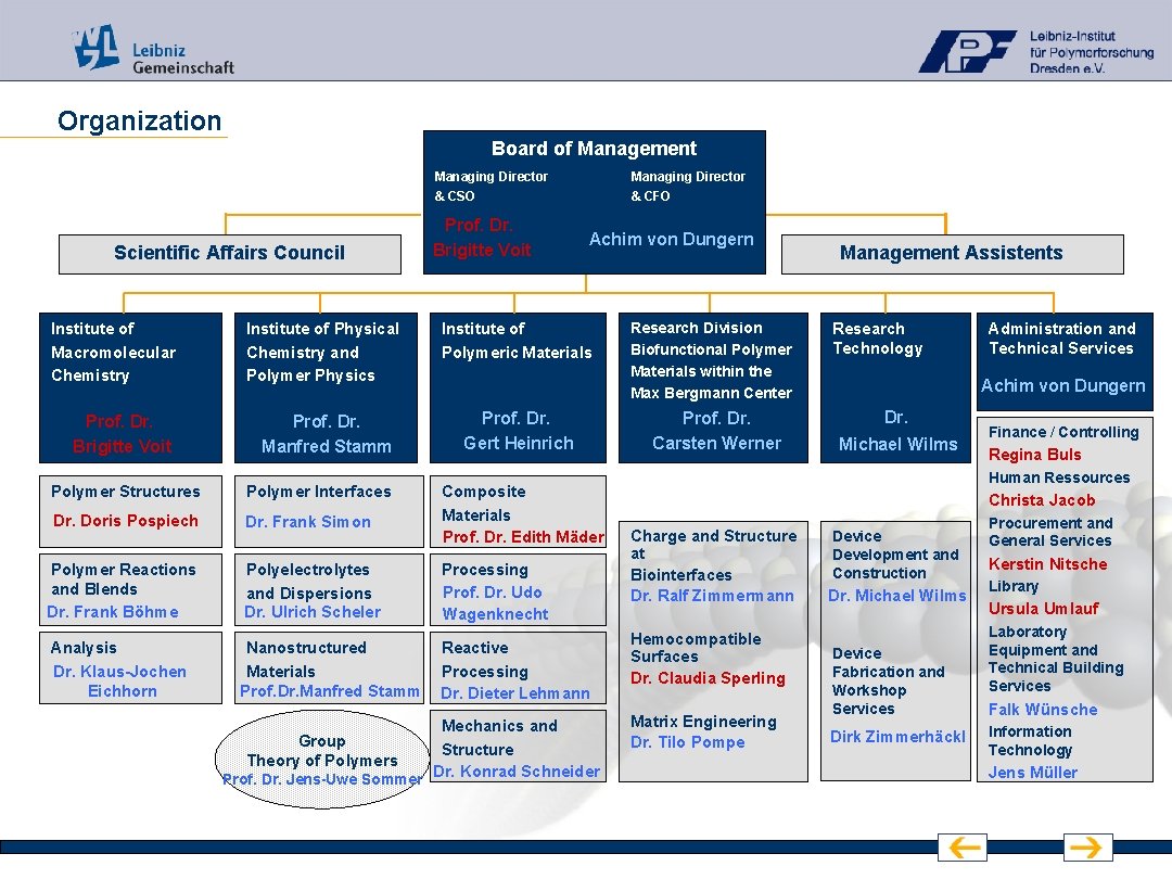 Organization Board of Management Managing Director & CSO Scientific Affairs Council Institute of Macromolecular