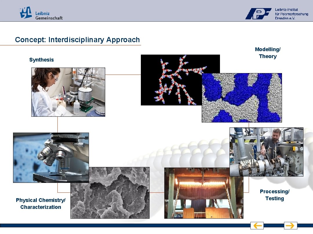 Concept: Interdisciplinary Approach Synthesis Physical Chemistry/ Characterization Modelling/ Theory Processing/ Testing 