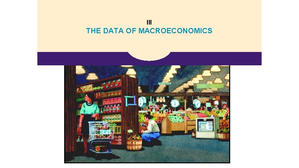 III THE DATA OF MACROECONOMICS III THE DATA OF MACROECONOMICS