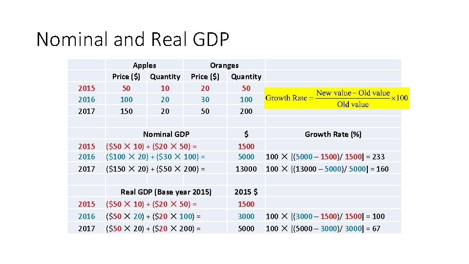 Nominal and Real GDP 2015 2016 2017 Apples Price ($) Quantity 50 10 100 Nominal and Real GDP 2015 2016 2017 Apples Price ($) Quantity 50 10 100