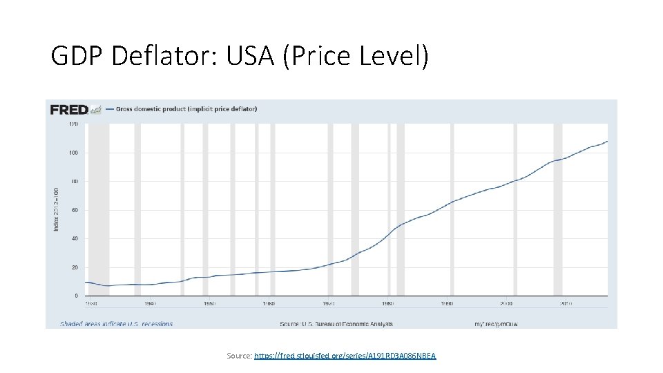 GDP Deflator: USA (Price Level) Source: https: //fred. stlouisfed. org/series/A 191 RD 3 A GDP Deflator: USA (Price Level) Source: https: //fred. stlouisfed. org/series/A 191 RD 3 A