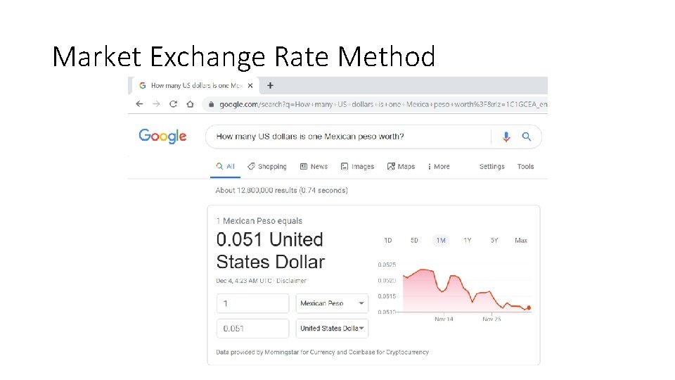 Market Exchange Rate Method Market Exchange Rate Method