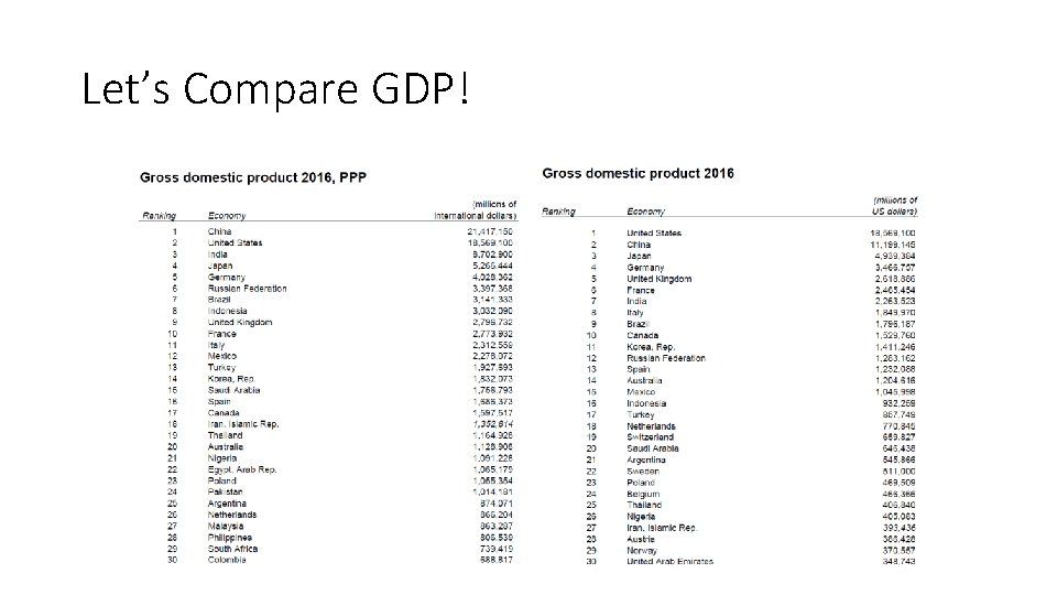 Let’s Compare GDP! Let’s Compare GDP!