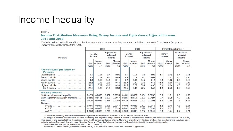 Income Inequality Income Inequality