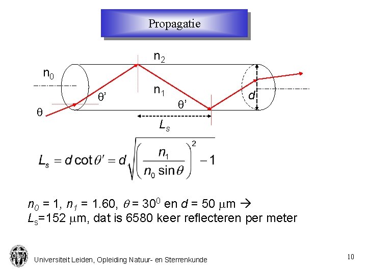 Propagatie n 2 n 0 q’ q n 1 q’ d Ls n 0